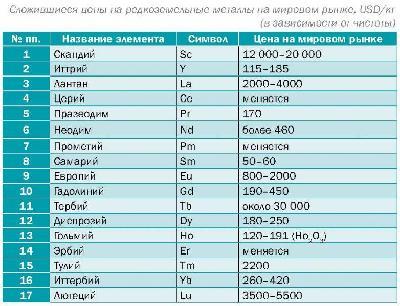 Почему редкоземельные элементы — это новая нефть Почему редкоземельные элементы — это новая нефть