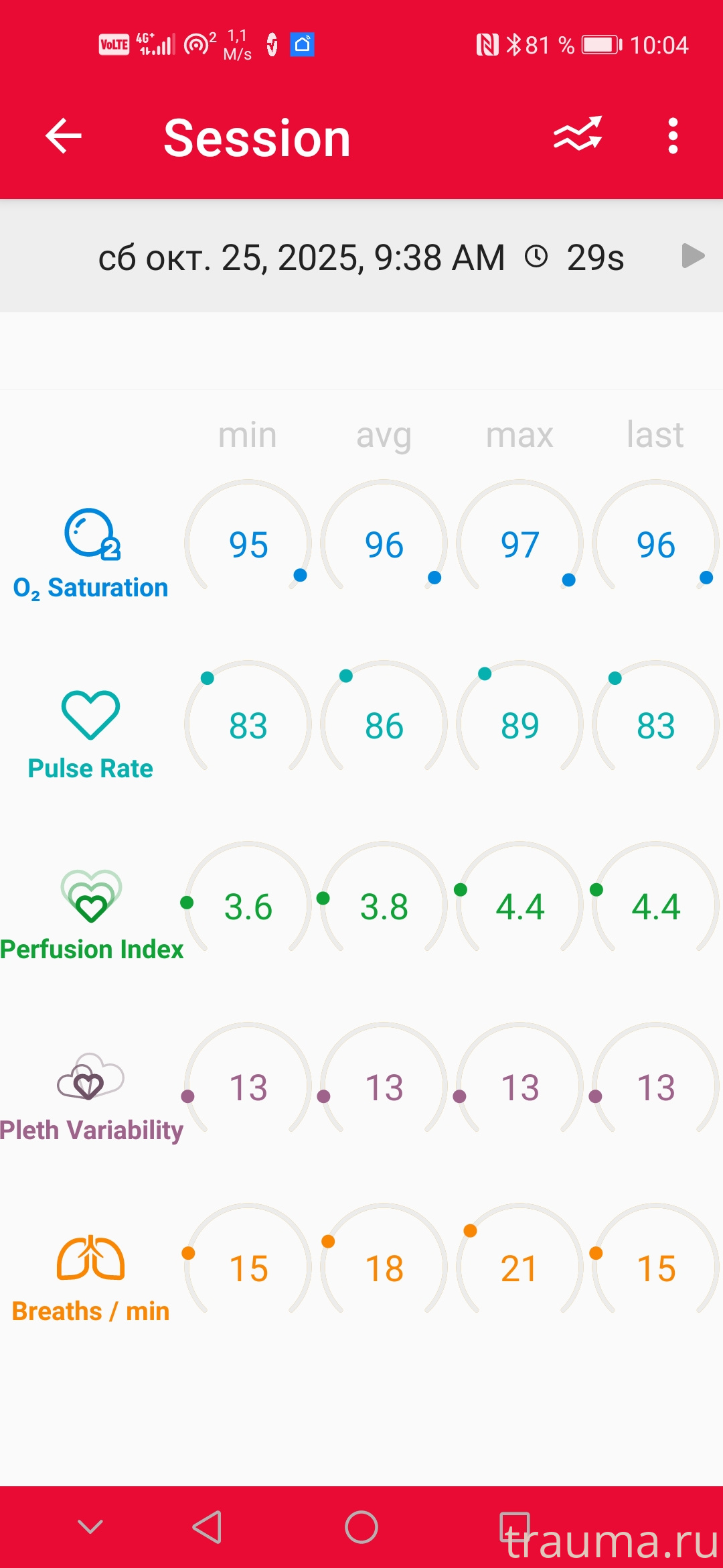 Рентген на дому: по вашему адресу приезжает врач-рентгенолог, травматолог-ортопед с мобильным рентгеновским аппаратом, проводит диагностику травмы или заболевания, делает необходимые рентгенограммы, дает рекомендации по дальнейшему лечению. Получить качественные снимки в домашних условиях возможно благодаря уникальной методике, разработанной МосРентген Центром для института  Склифосовского