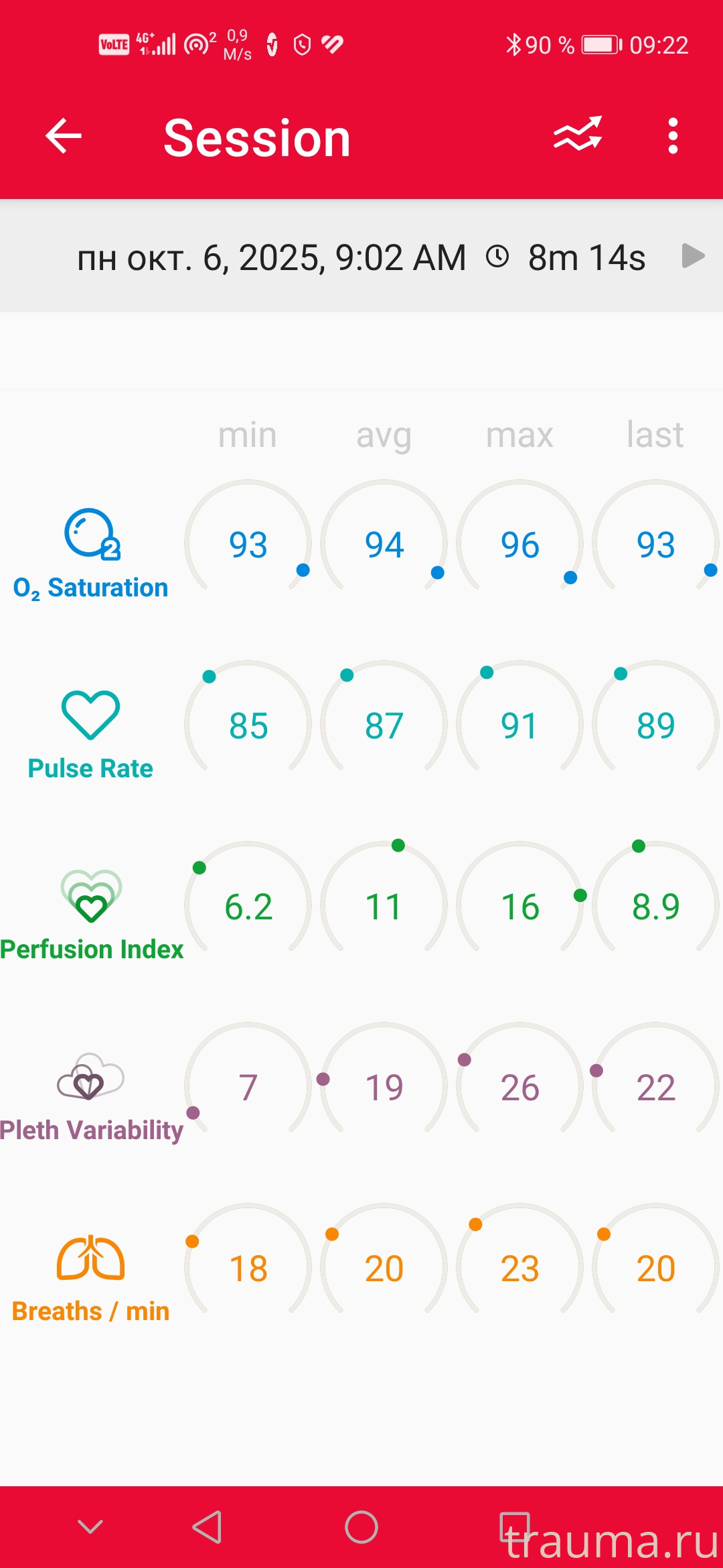 Рентген на дому: по вашему адресу приезжает врач-рентгенолог, травматолог-ортопед с мобильным рентгеновским аппаратом, проводит диагностику травмы или заболевания, делает необходимые рентгенограммы, дает рекомендации по дальнейшему лечению. Получить качественные снимки в домашних условиях возможно благодаря уникальной методике, разработанной МосРентген Центром для института  Склифосовского