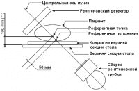 Технические данные, требуемые по DHHS 21CFR § 1020 Технические данные, требуемые по DHHS 21CFR § 1020