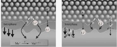 Рентген показал, как кремниевые аноды сохраняют контакт в твердотельных батареях