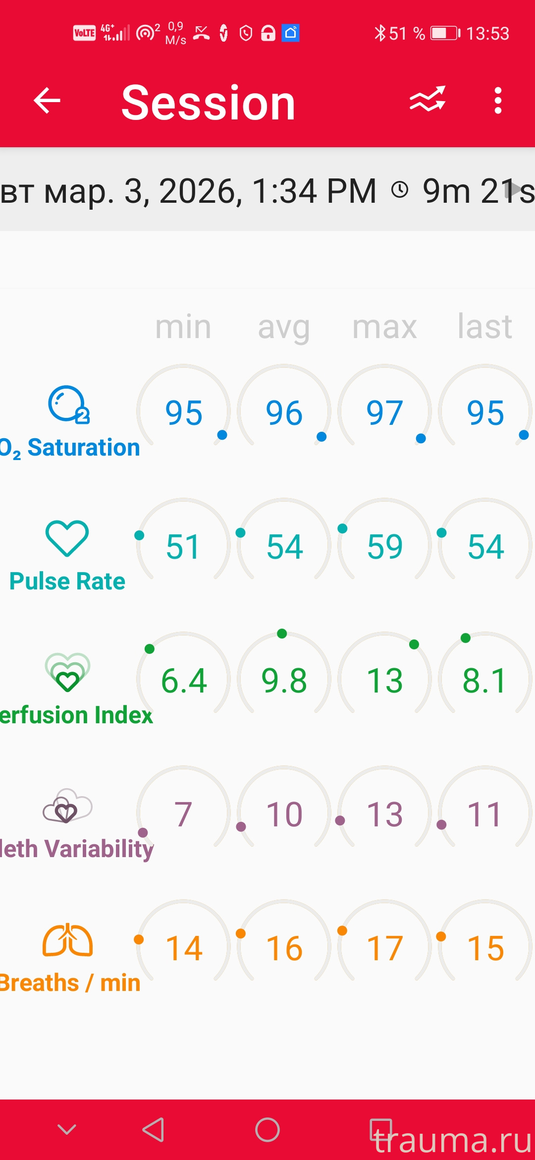 Рентген на дому: по вашему адресу приезжает врач-рентгенолог, травматолог-ортопед с мобильным рентгеновским аппаратом, проводит диагностику травмы или заболевания, делает необходимые рентгенограммы, дает рекомендации по дальнейшему лечению. Получить качественные снимки в домашних условиях возможно благодаря уникальной методике, разработанной МосРентген Центром для института  Склифосовского
