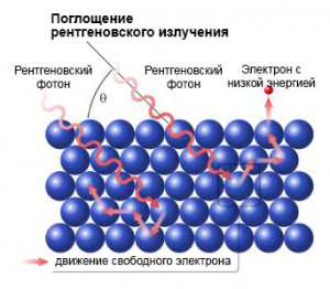 Поглощение рентгеновского излучения полимерами конструкционного назначения, рассматриваемыми в качестве материалов для изготовления основных компонентов аппарата Илизарова Поглощение рентгеновского излучения полимерами конструкционного назначения, рассматриваемыми в качестве материалов для изготовления основных компонентов аппарата Илизарова