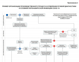 Лучевая диагностика короновирусной болезни (COVID-19): организация, методология, интерпретация результатов
Лучевая диагностика короновирусной болезни (COVID-19): организация, методология, интерпретация результатов