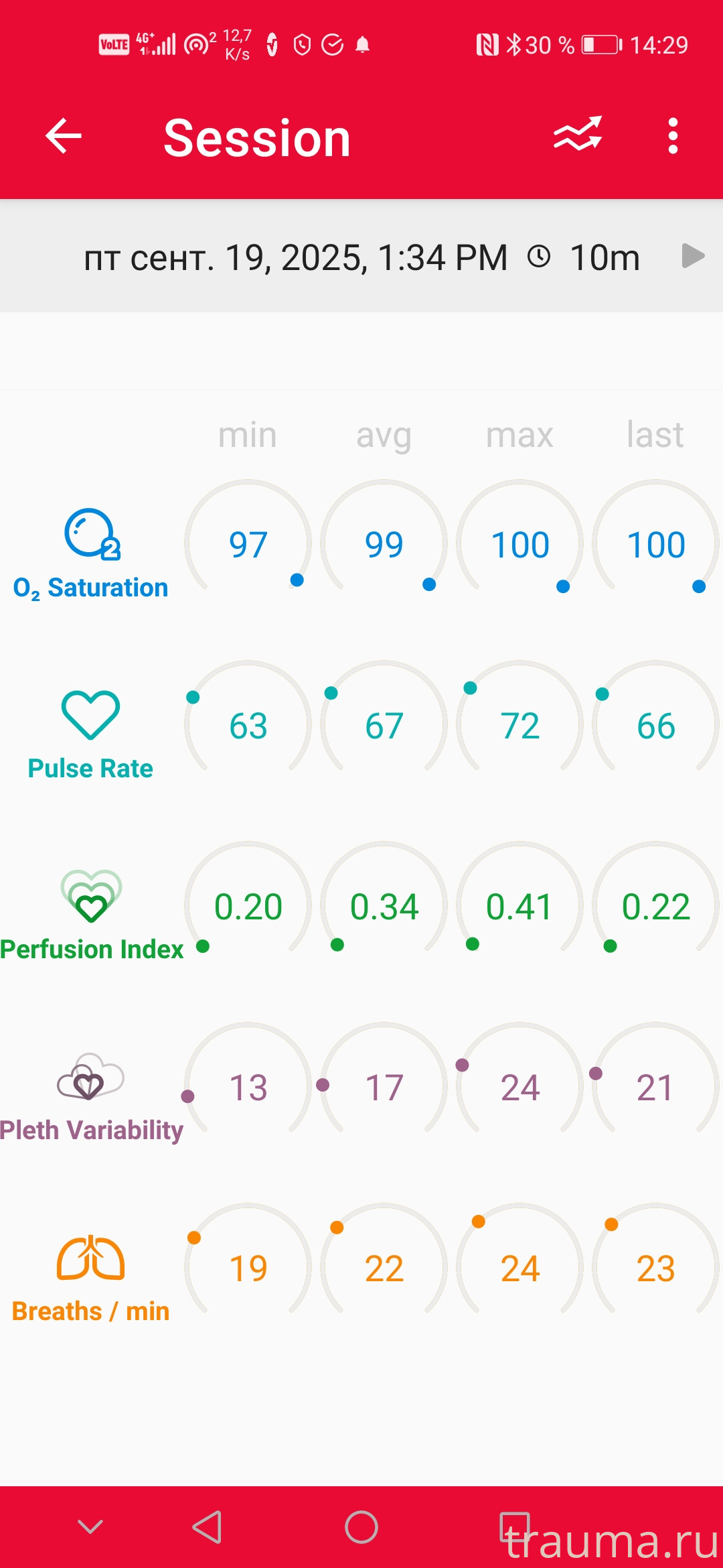 Рентген на дому: по вашему адресу приезжает врач-рентгенолог, травматолог-ортопед с мобильным рентгеновским аппаратом, проводит диагностику травмы или заболевания, делает необходимые рентгенограммы, дает рекомендации по дальнейшему лечению. Получить качественные снимки в домашних условиях возможно благодаря уникальной методике, разработанной МосРентген Центром для института  Склифосовского