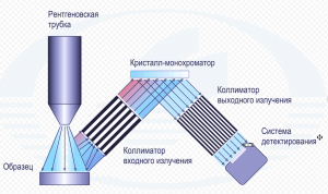Курс медицинской рентгенологии. Рентгенотерапия.Часть 3. Глава 14.2 Курс медицинской рентгенологии. Рентгенотерапия.Часть 3. Глава 14.2