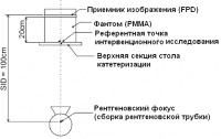 Технические характеристики, отвечающие требованиям стандарта IEC60601-2-43 Технические характеристики, отвечающие требованиям стандарта IEC60601-2-43