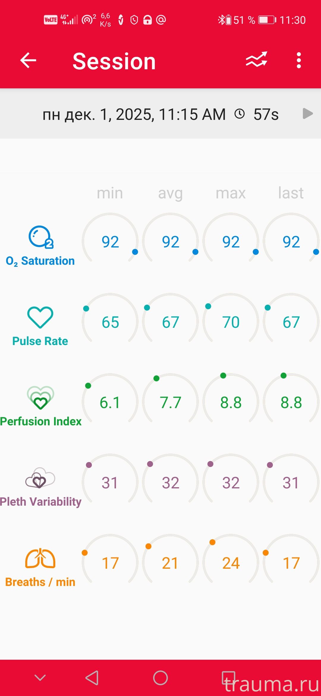Рентген на дому: по вашему адресу приезжает врач-рентгенолог, травматолог-ортопед с мобильным рентгеновским аппаратом, проводит диагностику травмы или заболевания, делает необходимые рентгенограммы, дает рекомендации по дальнейшему лечению. Получить качественные снимки в домашних условиях возможно благодаря уникальной методике, разработанной МосРентген Центром для института  Склифосовского