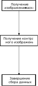 Запуск и завершение процедуры пошаговой DSA в рентгенологии Запуск и завершение процедуры пошаговой DSA в рентгенологии