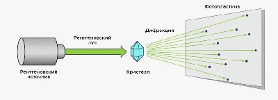 Разработка белгородских учёных-физиков позволит кардинально уменьшить размер рентгенаппаратов Разработка белгородских учёных-физиков позволит кардинально уменьшить размер рентгенаппаратов