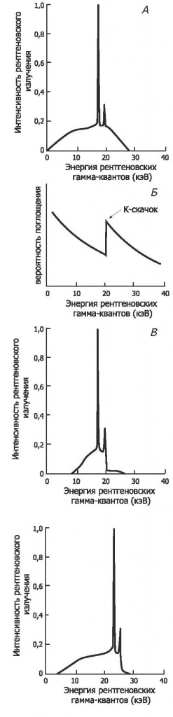 Интенсивность рентгена при маммографии
