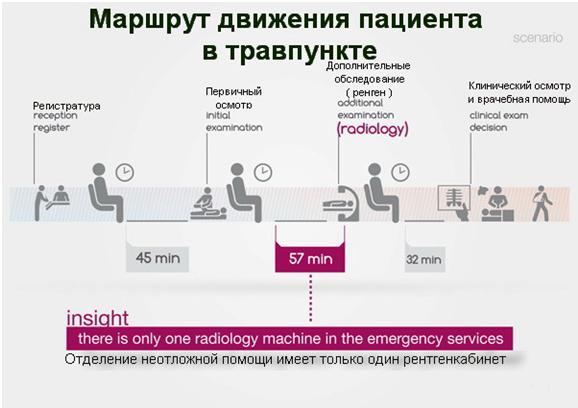 травмпункт, РТП травмпункт, РТП