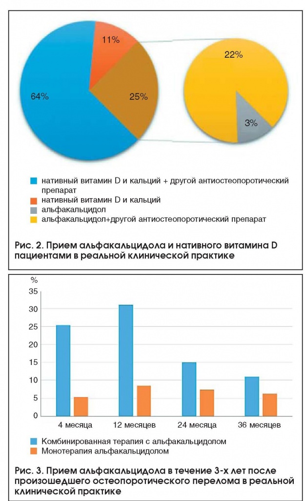 Лечение остеопороза Лечение остеопороза