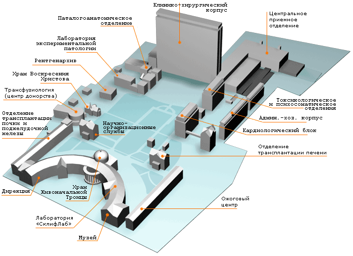 Склиф план территории, Склиф карта, Склифосовский план территории Склиф