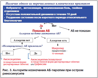 Антибиотики