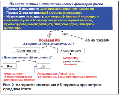 Антибиотики