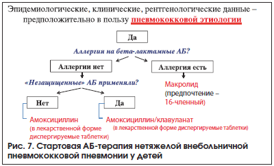 Антибиотики
