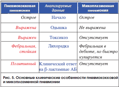 Антибиотики
