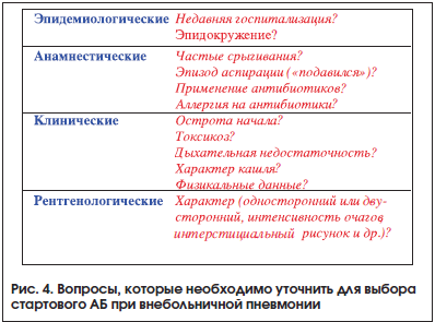 Антибиотики