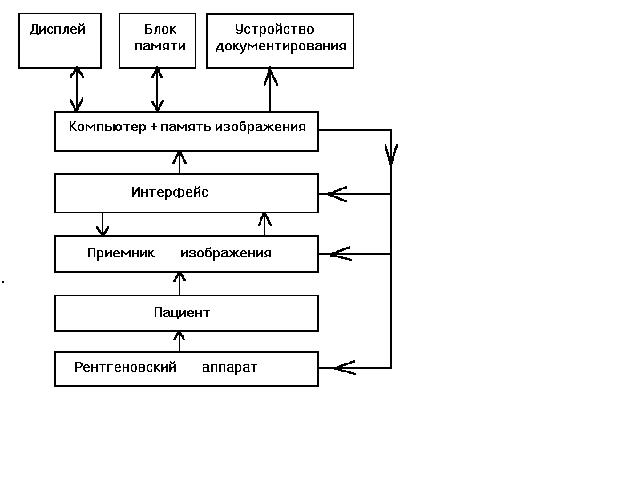 Цифровой рентген