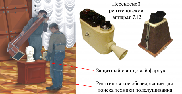 Поиск закладок при помощи рентгена