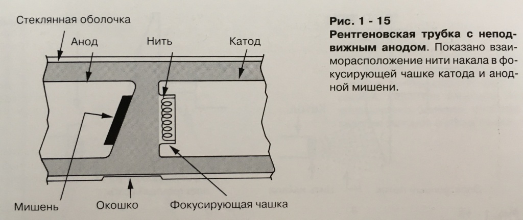 Рентгеновская трубка с неподвижным анодом