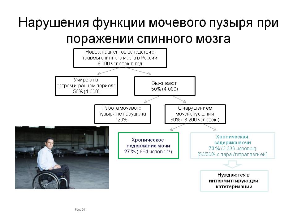 Ukhod_za_bolnymi_s_povrezhdeniami_pozvonochnika_spinnogo.jpg Ukhod_za_bolnymi_s_povrezhdeniami_pozvonochnika_spinnogo.jpg