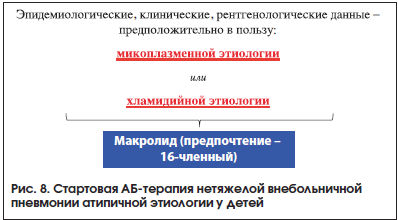 Антибиотики