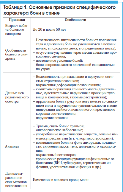 Острая боль в спине Острая боль в спине